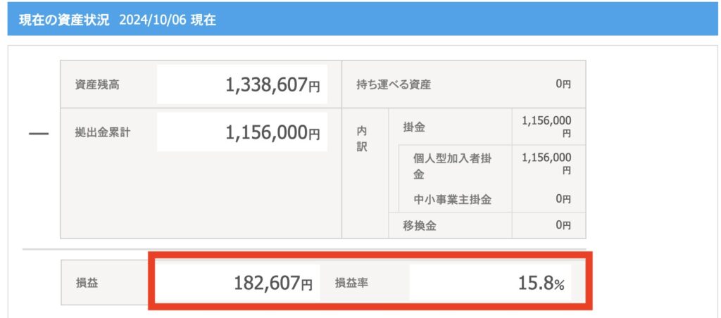 iDeCoで損益が18万2607円増加し、損益率は15.8%になった証拠画像