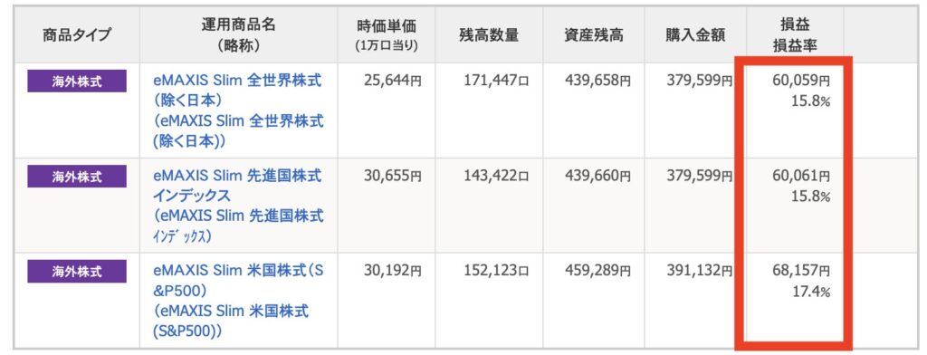 ｅＭＡＸＩＳ Ｓｌｉｍの損益・損益率